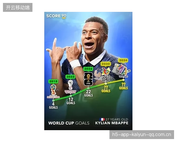 姆巴佩三届世界杯之“22球奇迹”：从少年梦想到世界之巅